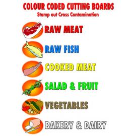 Cutting Board Sign - Colour Code Guide - Self Adhesive - Vinyl