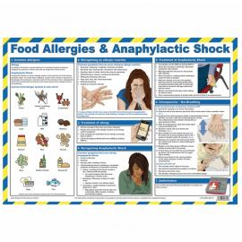 Food Allergies & Anaphylactic Shock - Encapsulated Poster - 59cm (23.2&quot;)
