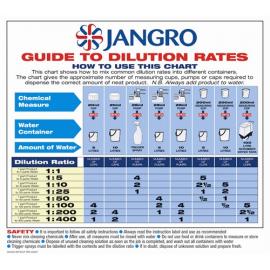 Guide to Dilution Rates - Chart - Jangro - A4