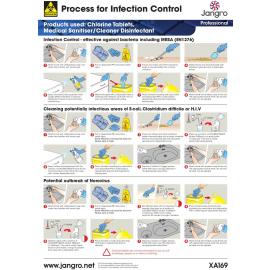 Infection Control Guide - Chlorine Tablets - Wall Chart - Jangro - A4