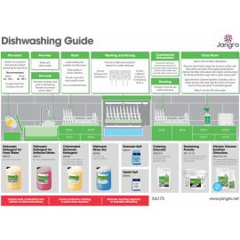 Dishwashing Guide - Jangro - A3