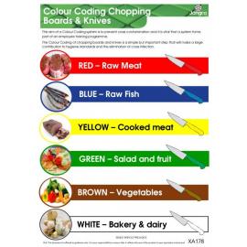 Guide to Chopping Board & Knife Colour Coding - Wall Chart - Jangro - A3