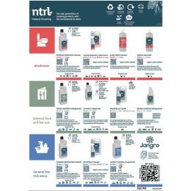 ntrl Product Guide - Wall Chart - Jangro - A3