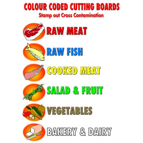 Cutting Board Sign - Colour Code Guide - Self Adhesive - Vinyl