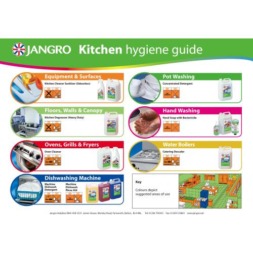 Kitchen Hygiene Guide - Wall Chart - Jangro - A3