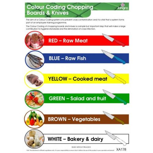 Guide to Chopping Board & Knife Colour Coding - Wall Chart - Jangro - A3